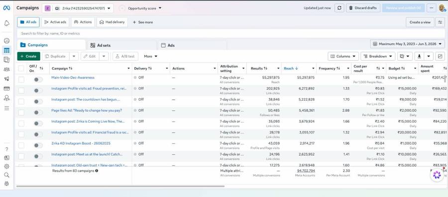 Meta Ads campaign manager overview